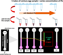 Graphical abstract: Paper-based sensors: affordable, versatile, and emerging analyte detection platforms