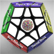 Graphical abstract: Synthesis of metallic high-entropy alloy nanoparticles