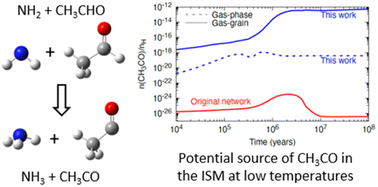 Graphical abstract: Experimental, theoretical, and astrochemical modelling investigation of the gas-phase reaction between the amidogen radical (NH2) and acetaldehyde (CH3CHO) at low temperatures