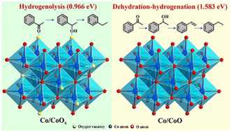 Graphical abstract: An alternative reaction pathway triggered by oxygen vacancies for boosting selective hydrodeoxygenation reactions