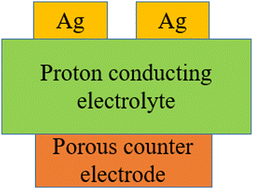 Graphical abstract: Fabrication and preliminary testing of patterned silver cathodes for proton conducting IT-SOFCs