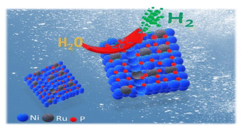 Graphical abstract: Three-dimensional porous metal phosphide cathode electrodes prepared via electroless galvanic modification for alkaline water electrolysis