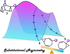 Graphical abstract: Substitutional control of non-statistical dynamics in the thermal deazetization of tetracyclic azo compounds