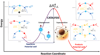 Graphical abstract: Quantum catalysts