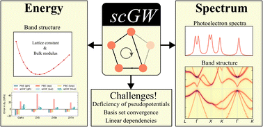 Graphical abstract: Challenges with relativistic GW calculations in solids and molecules