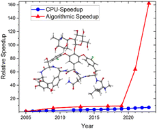 Graphical abstract: A perspective on the future of quantum chemical software: the example of the ORCA program package