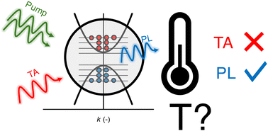 Graphical abstract: Determination of the carrier temperature in weakly confined semiconductor nanocrystals using time-resolved optical spectroscopy
