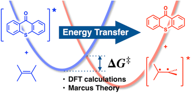 Graphical abstract: Straightforward computational determination of energy-transfer kinetics through the application of the Marcus theory