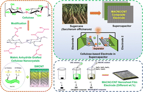 Graphical abstract: Chemically tuned cellulose nanocrystals/single wall carbon nanosheet based electrodes for hybrid supercapacitors