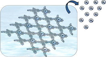 Graphical abstract: A metal-free perylene–porphyrin based covalent organic framework for electrocatalytic hydrogen evolution