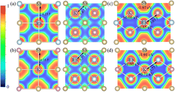 Graphical abstract: Unveiling the microscopic origins and thermoelectric performance of full-Heusler compounds K2RbSb and Rb2KSb
