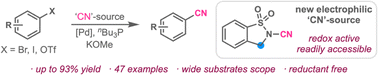 Graphical abstract: Palladium-catalyzed cyanation of aryl (pseudo)halides using a redox-active N–CN reagent