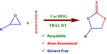 Graphical abstract: A copper(ii) metal–organic hydrogel as a heterogeneous reusable catalyst for the synthesis of 1,3-oxathiolane-2-thiones from the reaction of CS2 and epoxides