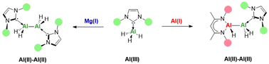 Graphical abstract: Divergent reduction chemistry of NHC-aluminium(iii) hydrides