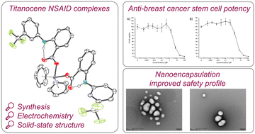 Graphical abstract: Anti-breast cancer stem cell activity of titanocene complexes of non-steroidal anti-inflammatory drugs