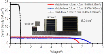 Graphical abstract: In-depth investigation of methylamine gas post-treatment for MAPbI3 films and its potential for upscaling perovskite solar cells