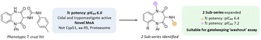 Graphical abstract: Structure–activity relationships of 1,5-dihydro-2H-benzo[b][1,4]diazepine-2,4(3H)-diones as inhibitors of Trypanosoma cruzi