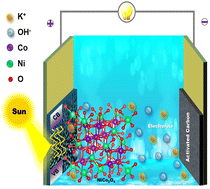 Graphical abstract: Unveiling charge dynamics in high-performance binder-free photo-rechargeable supercapacitors