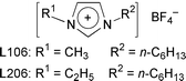 Graphical abstract: Room-temperature ionic liquids: a novel versatile lubricant