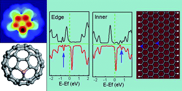 Graphical abstract: Effect of N/B doping on the electronic and field emission properties for carbon nanotubes, carbon nanocones, and graphene nanoribbons