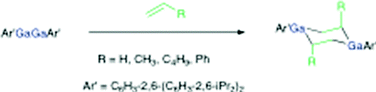 Graphical abstract: Activation of olefins with low-valent gallium compounds under ambient conditions