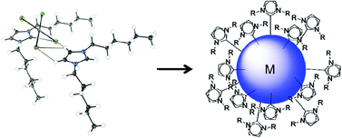 Graphical abstract: Haloaurate and halopalladate imidazolium salts: structures, properties, and use as precursors for catalytic metal nanoparticles