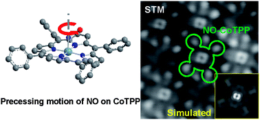 Graphical abstract: Visualizing tilted binding and precession of diatomic NO adsorbed to Co-porphyrin on Au(111) using scanning tunneling microscopy