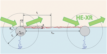 Graphical abstract: Core–shell nanoparticle monolayers at planar liquid–liquid interfaces: effects of polymer architecture on the interface microstructure