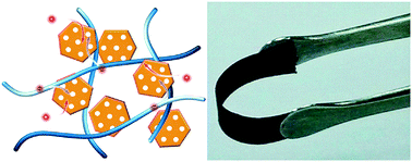 Graphical abstract: Flexible all-carbon interlinked nanoarchitectures as cathode scaffolds for high-rate lithium–sulfur batteries