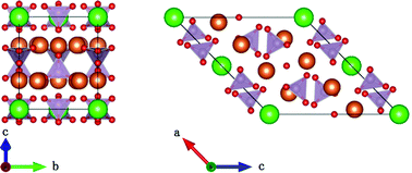 Graphical abstract: Synthesis, structure and optical properties of europium doped calcium barium phosphate – a novel phosphor for solid-state lighting