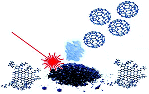 Graphical abstract: Fullerenes in asphaltenes and other carbonaceous materials: natural constituents or laser artifacts