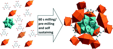 Graphical abstract: Fast and efficient synthesis of a host guest system: a mechanochemical approach