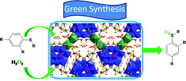 Graphical abstract: An organic–inorganic hybrid supramolecular framework material based on a [P2W18O62]6− cluster and Yb & Na complexes of pyridine-2,6-dicarboxylic acid: a catalyst for selective oxidation of sulfides in water with H2O2