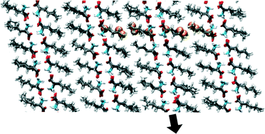 Graphical abstract: Energy barriers and mechanisms in solid–solid polymorphic transitions exhibiting cooperative motion