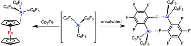 Graphical abstract: Unsolvated Al(C6F5)3: structural features and electronic interaction with ferrocene