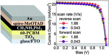 Graphical abstract: 17.6% stabilized efficiency in low-temperature processed planar perovskite solar cells