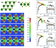 Graphical abstract: Thermal conductivity of monolayer MoS2, MoSe2, and WS2: interplay of mass effect, interatomic bonding and anharmonicity