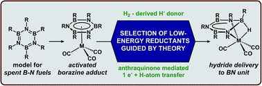 Graphical abstract: Discovery of low energy pathways to metal-mediated B [[double bond, length as m-dash]] N bond reduction guided by computation and experiment