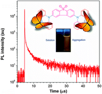 Graphical abstract: Integration of aggregation-induced emission and delayed fluorescence into electronic donor–acceptor conjugates