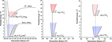 Graphical abstract: Evidence for charge transfer from hydrogen molecular ions to copper atoms in a neon–hydrogen analytical glow discharge