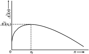 Graphical abstract: Electrochemical phase formation: classical and atomistic theoretical models