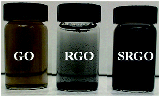 Graphical abstract: Synthesis and characterization of sulfophenyl-functionalized reduced graphene oxide sheets