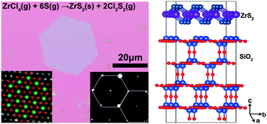 Graphical abstract: Large scale ZrS2 atomically thin layers