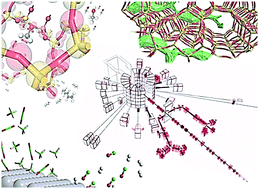 Graphical abstract: Neutron spectroscopy as a tool in catalytic science