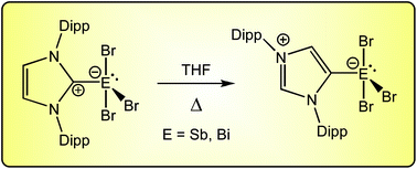 Graphical abstract: N-Heterocyclic carbene adducts of the heavier group 15 tribromides. Normal to abnormal isomerism and bromide ion abstraction