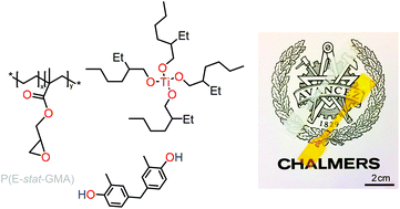 Graphical abstract: Orange is the new white: rapid curing of an ethylene-glycidyl methacrylate copolymer with a Ti-bisphenolate type catalyst