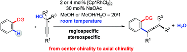 Graphical abstract: Asymmetric SN2′-type C–H functionalization of arenes with propargylic alcohols