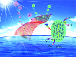 Graphical abstract: Surface engineering of graphitic carbon nitride polymers with cocatalysts for photocatalytic overall water splitting