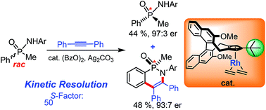 Graphical abstract: Tailored trisubstituted chiral CpxRhIII catalysts for kinetic resolutions of phosphinic amides