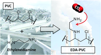 Graphical abstract: Aminated poly(vinyl chloride) solid state adsorbents with hydrophobic function for post-combustion CO2 capture